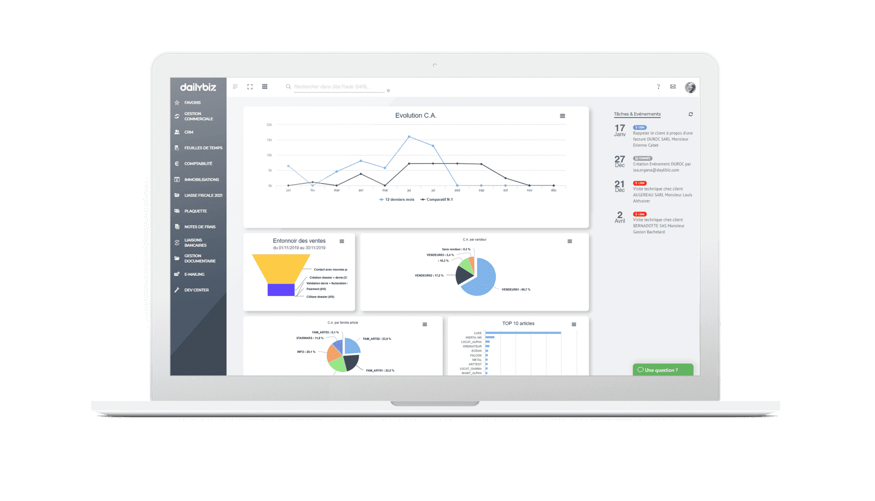 Dailybiz tableau de bord