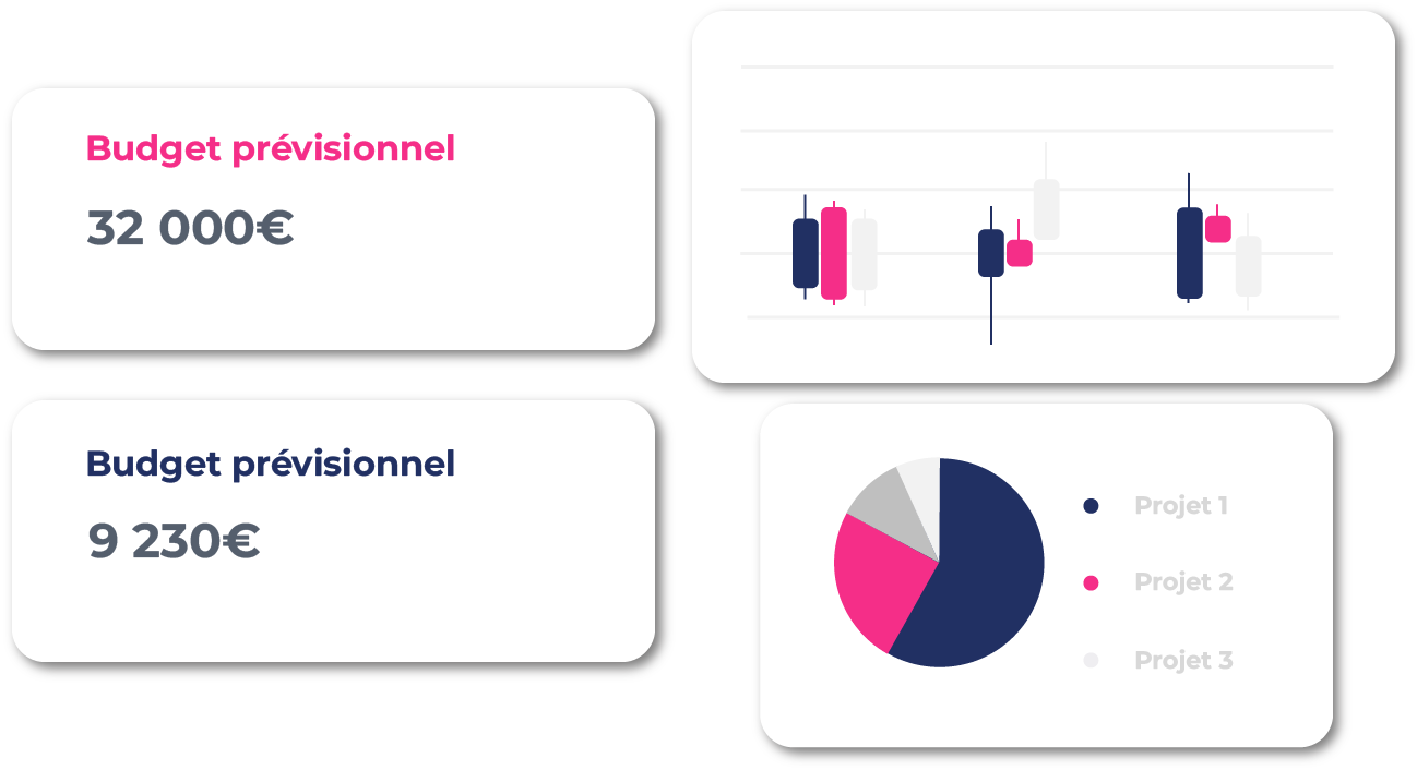 Gestion de projets