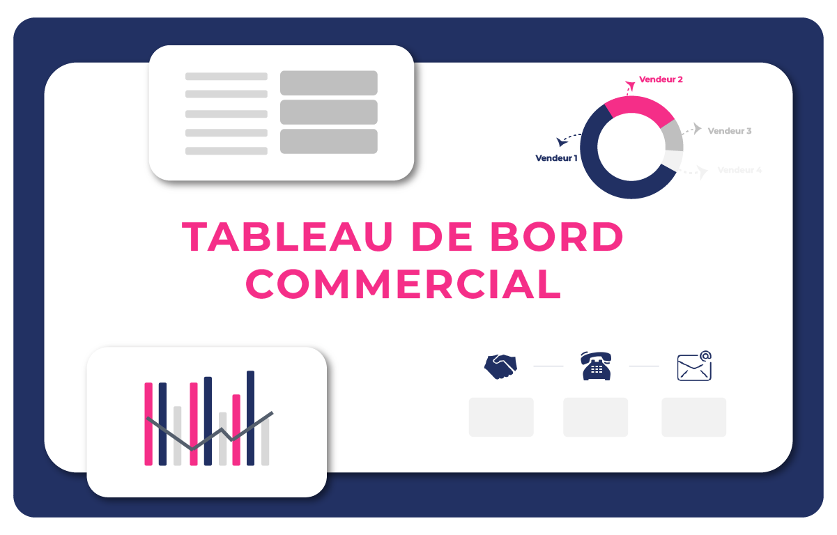 Tableau de bord commercial