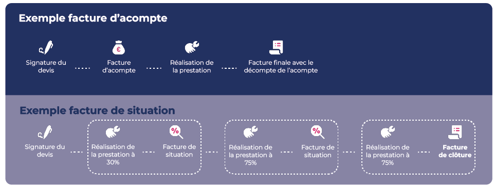 Facture de situation vs facture d'acompte