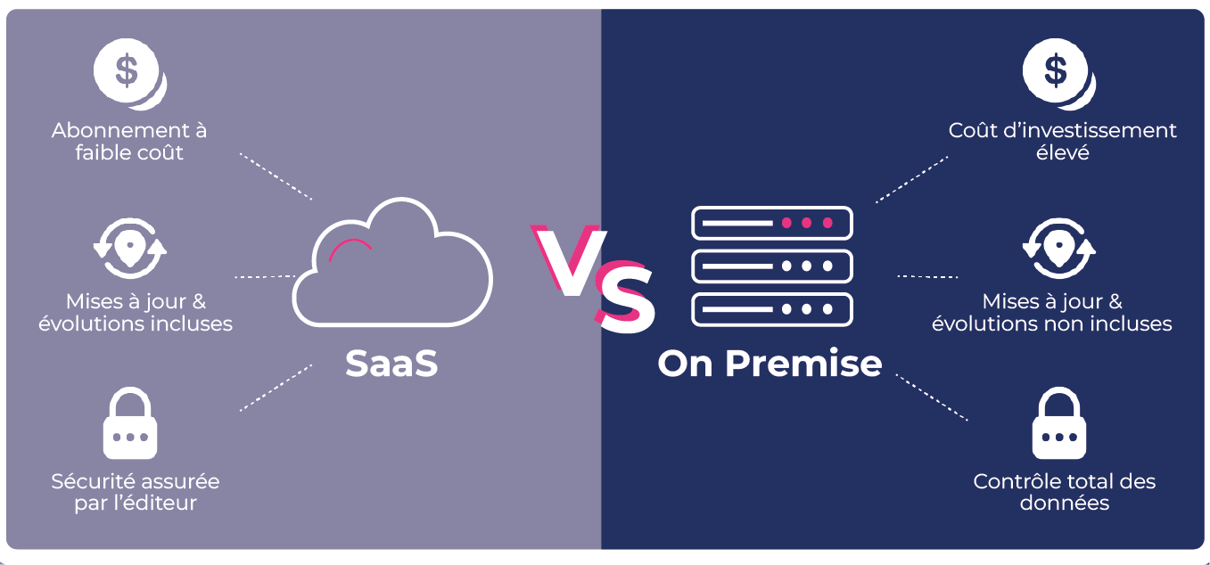 SaaS vs On premise