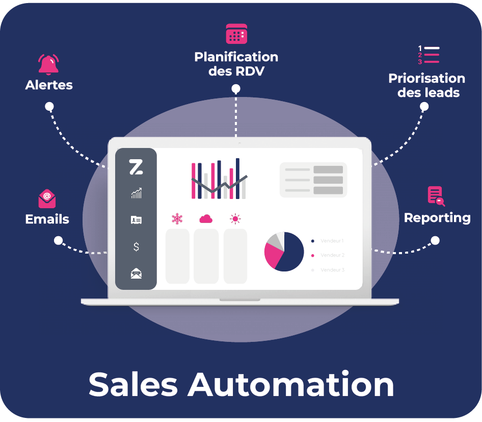 Sales Automation