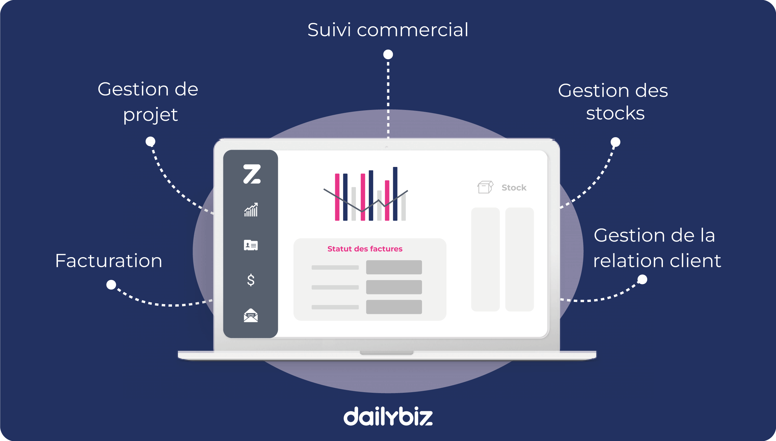 Logiciel gestion commerciale