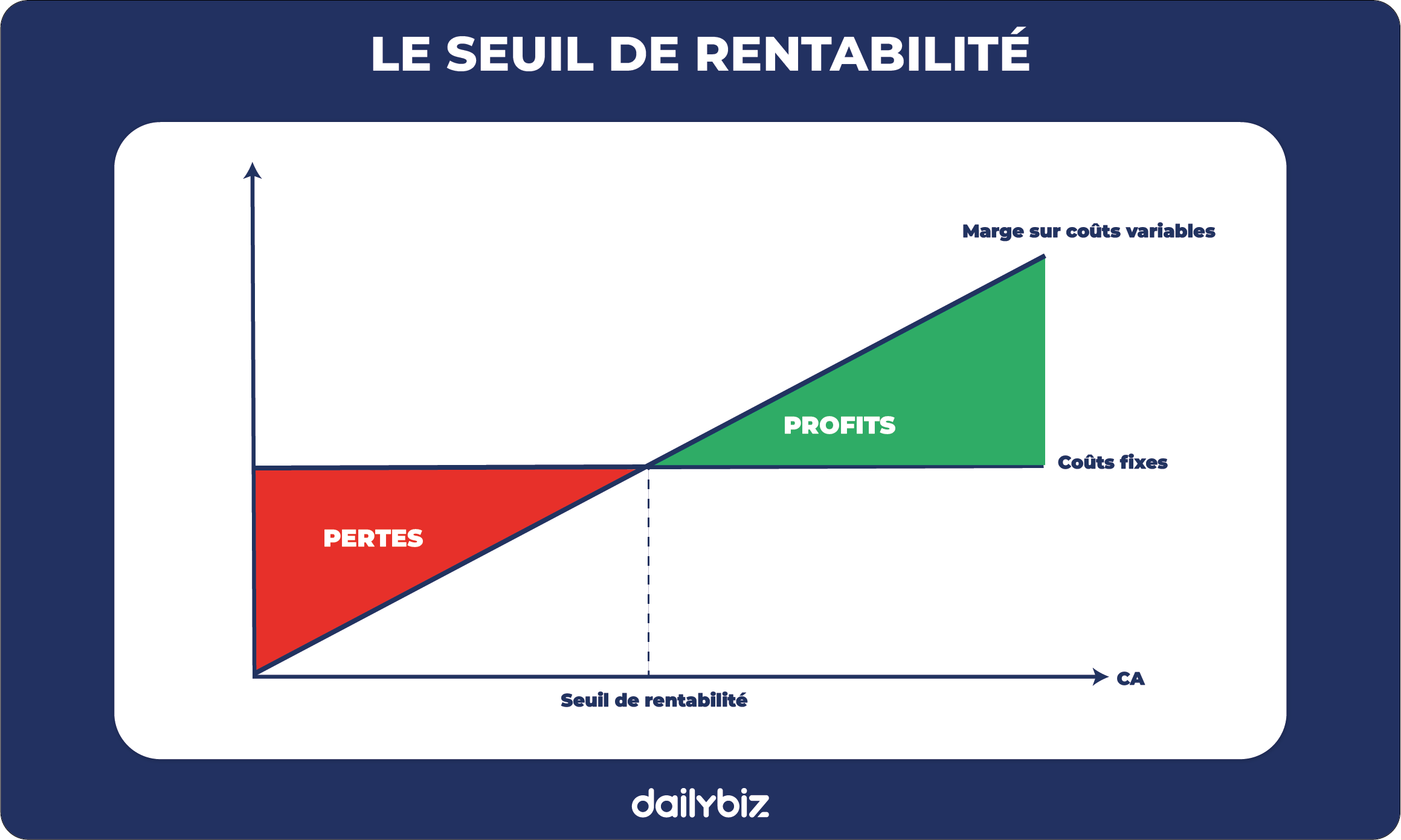 Seuil de rentabilité